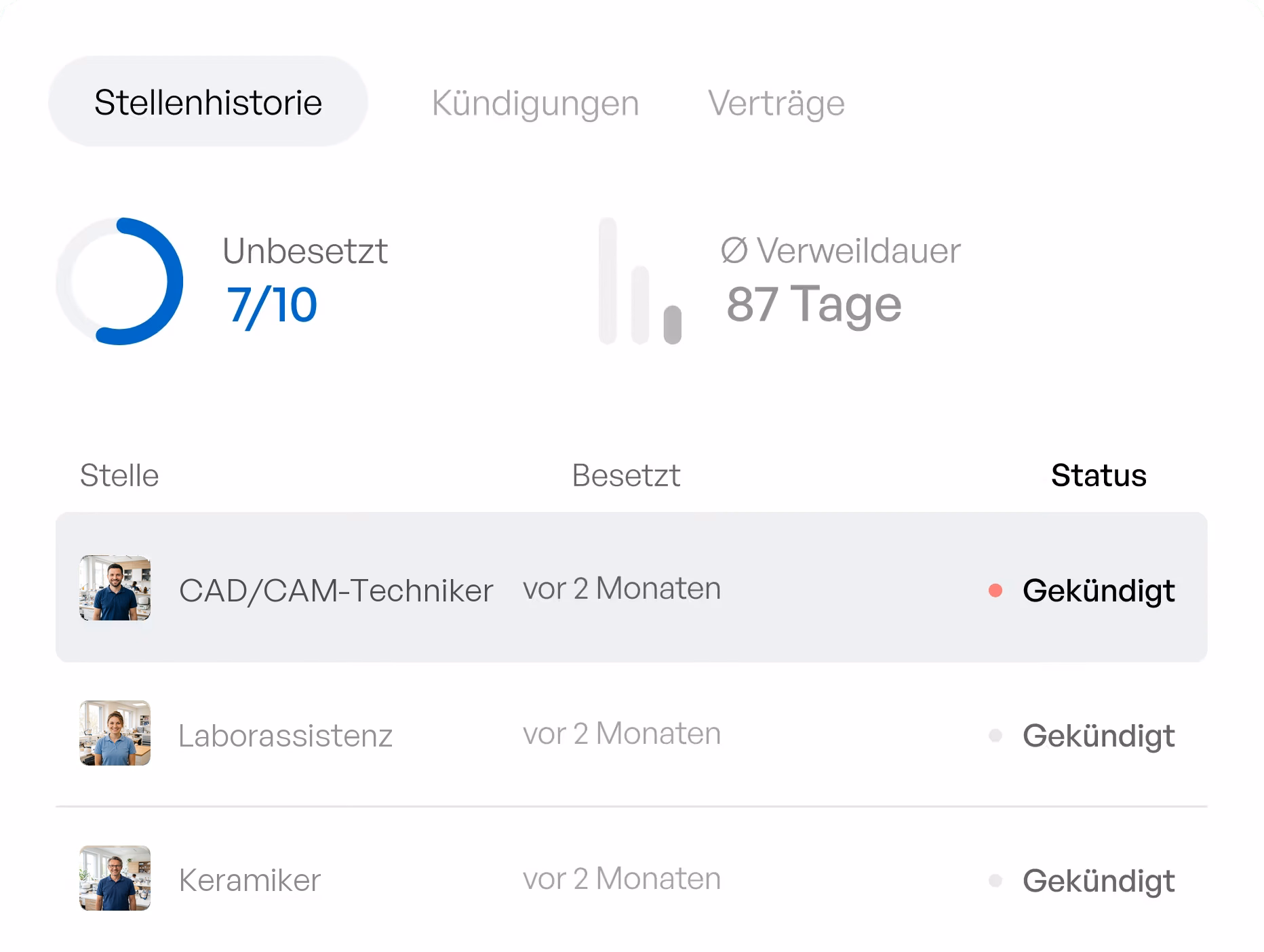 Kostenübersicht im Recruiting